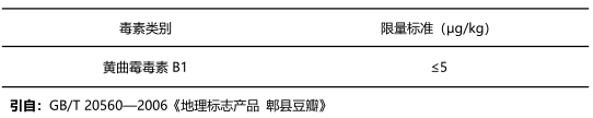 豆瓣醬中黃曲霉毒素B1國(guó)家限量標(biāo)準(zhǔn)