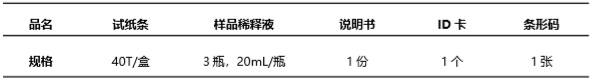 生物素(VB7)熒光定量快速檢測(cè)試紙條產(chǎn)品組成