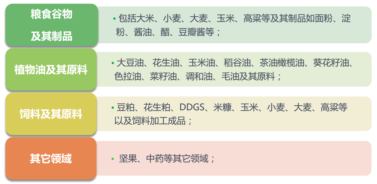 FD系列真菌毒素快速檢測(cè)儀應(yīng)用領(lǐng)域 FD系列真菌毒素快速檢測(cè)儀應(yīng)用領(lǐng)域