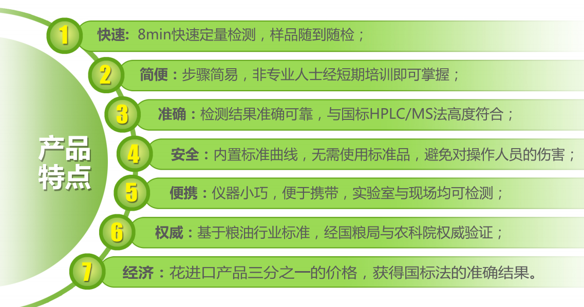 FD系列真菌毒素快速檢測(cè)儀優(yōu)點(diǎn) FD系列真菌毒素快速檢測(cè)儀優(yōu)點(diǎn)