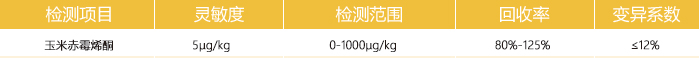 飼料玉米赤霉烯酮快速檢測卡參數(shù)