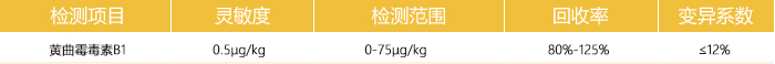 飼料黃曲霉毒素b1快速檢測(cè)卡檢測(cè)參數(shù)